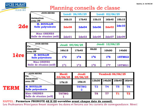 Permutation des T1 et T2